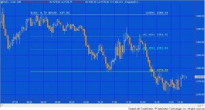 Program 48 applied to a 3 minute @ES chart