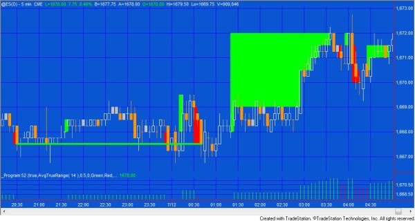 Program 52 applied to a 5 minute @ES chart demonstrating a line drawn between 3 columns with equal bottoms.