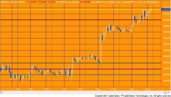 Program 55 applied to a 60 minute GBPUSD chart.