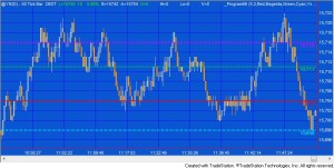 Program 56 applied to a 50 tick @YM chart.