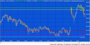 Program 56 applied to 3 minute AAPL chart