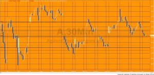 Tutorial 106 applied to a 30 minute Agilent Technologies Inc chart
