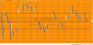 Tutorial 106 applied to a 30 minute Agilent Technologies Inc chart