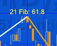 Fibonacci data for zig-zag lines printed for zigzag pivot