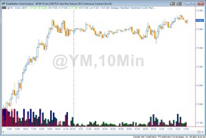 Tutorial program 110 applied to a 10 minute @YM chart