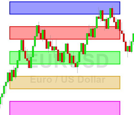 Tutorial 114 applied to a range bar chart