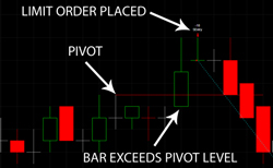 Program 13 applied to @ES chart