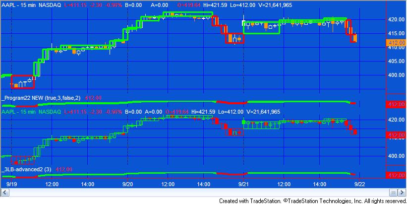 Three Line Break Chart Strategy