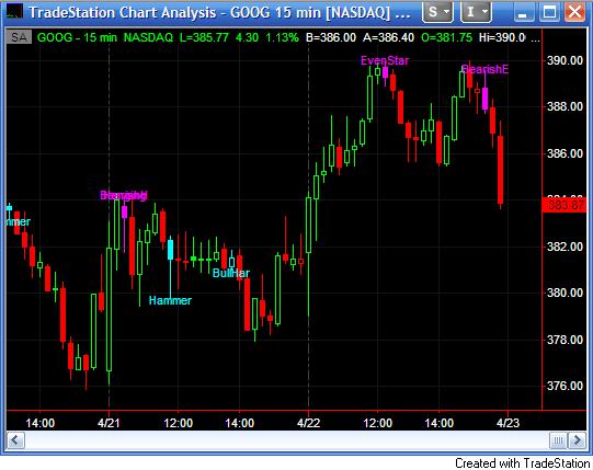 Chart with Candlestick Paintbar applied
