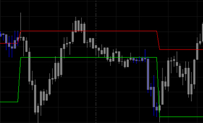 Program available for download applied to GBPUSD chart