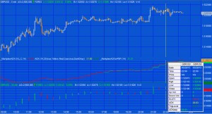 The tutorial 88 program applied to a 5 minute GBPUSD chart.