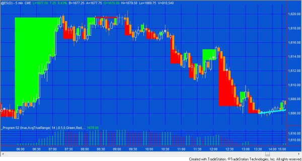 Program 52 applied to 5 minute @ES chart showing equal tops linked by a line