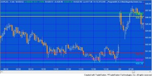 Program 56 applied to 3 minute AAPL chart