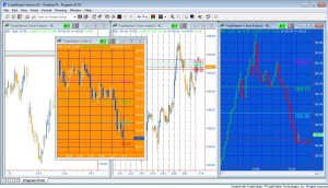 A program 35 (Globalvariable version) workspace showing one 'sender' chart and 3 'receiver' charts