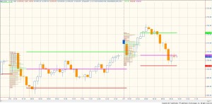 Program 57 applied to a 10 minute @NQ.D chart
