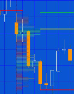The volume profile overlaid on the bars whoe volume is being analyzed