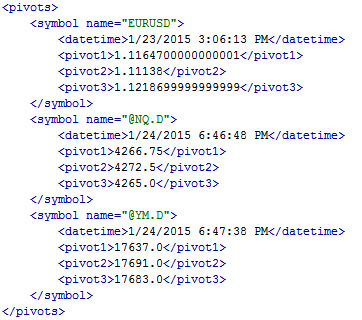 The XML file created with the tutorial 103 program.