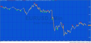 Program 66 and the test show me study applied to a 4 minute EURUSD chart