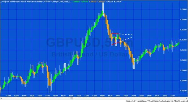 program68-gbpusd-5-min